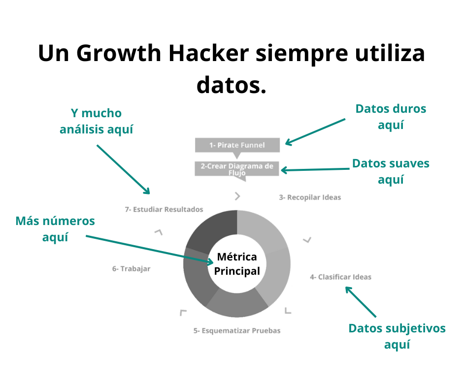 El Poder de la Mentalidad de Growth Hacking Mentalidad de Growth Hacking